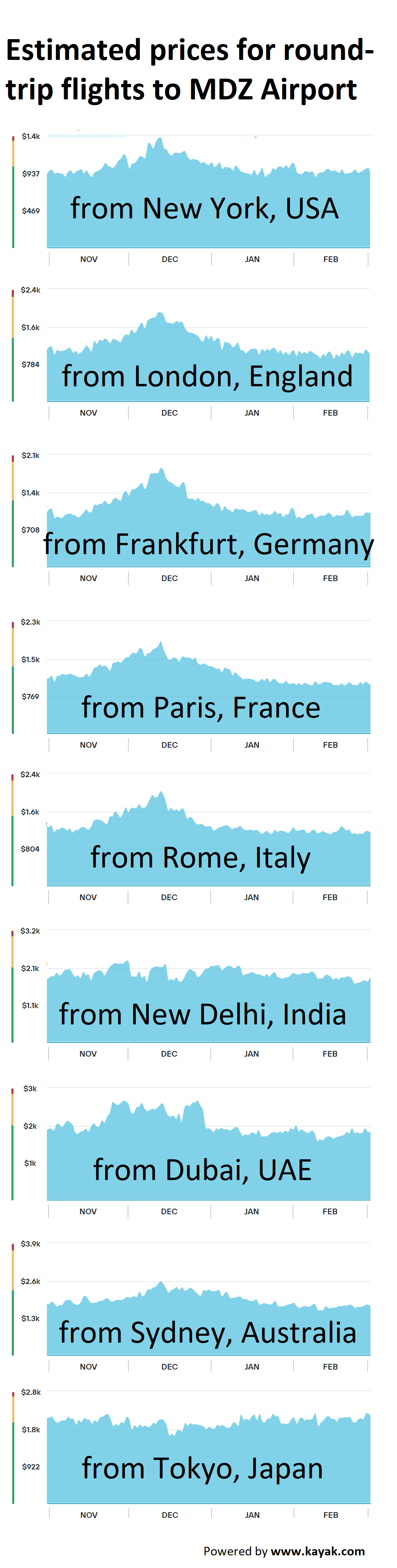 Aconcagua fligth info